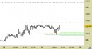 Eur/Usd intraday: atteso un allargamento del rialzo