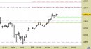 E.mini Nasdaq100 intraday: nuovo segnale dopo la rottura dell'ex resistenza