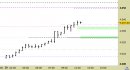 E.mini SP500 intraday: nuovo segnale