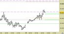 Future Dax intraday: rivisti tutti i livelli dopo la rottura della resistenza