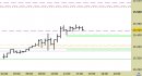 Future Dax intraday: prezzi in stabilizzazione sopra al primo supporto