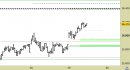 Future FtseMib intraday: nessuna modifica ai livelli