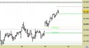 Future FtseMib intraday: alzato il supporto principale