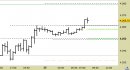 E.mini SP500 intraday: proiezioni ancora rialziste