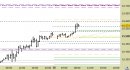 Future Dax intraday: nuovo segnale