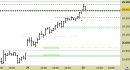 Future FtseMib intraday: chiuso il long sul target, attendiamo segnali