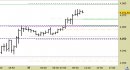 E.mini SP500 intraday: atteso un riavvicinamento provvisorio ai supporti