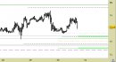 Future Light Crude Oil daily: aggiornati i livelli e confermata ancora l'impostazione