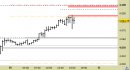 E.mini SP500 intraday: nessuna modifica fino a domani