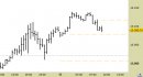 E.mini Nasdaq100 intraday: prezzi in area di verifica, attendiamo segnali