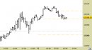 E.mini Nasdaq100 intraday: prezzi in area di stabilizzazione