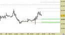 Future Dax intraday: sequenza di obiettivi aggiornati