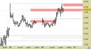 E.mini SP500 intraday: la resistenza regge da ore