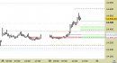E.mini Nasdaq100 intraday: nuovo segnale