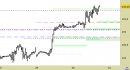 Future Bund intraday: liquidiamo il long di ieri