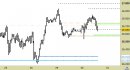 Future FtseMib intraday: prezzi nell'area di probabile reazione