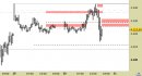 E.mini SP500 intraday: abbassate le resistenze