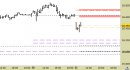 Future FtseMib intraday: riviste tutte le proiezioni a 1-2 giornate