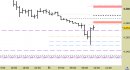 Future EuroStoxx50 intraday: prezzi in riavvicinamento alle nuove resistenze