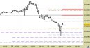 Future Dax intraday: prezzi in riavvicinamento alle nuove resistenze