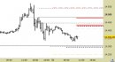 E.mini Nasdaq100 intraday: atteso un riavvicinamento provvisorio alle nuove resistenze