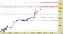Future Bund intraday: prezzi in zona di ripiegamento