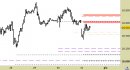 Future FtseMib intraday: prezzi in zona di ripiegamento