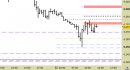 Future EuroStoxx50 intraday: prezzi stabili sotto alla prima resistenza