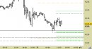 E.mini SP500 intraday: nessuna modifica ai livelli; prezzi stabili