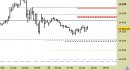 E.mini Nasdaq100 intraday: nessuna modifica per il momento ai livelli