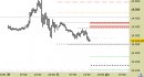 E.mini Nasdaq100 intraday: abbassate le resistenze e aggiornate le proiezioni