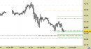 E.mini SP500 intraday: prezzi in zona di reazione