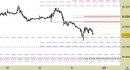 Future Dax intraday: tutti i livelli invariati per le prossime ore