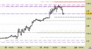Future Bund intraday: raggiunto il primo obiettivo