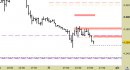 Future EuroStoxx50 intraday: abbassate le resistenze e aggiornate le proiezioni