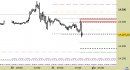 E.mini Nasdaq100 intraday: prezzi respinti dalle resistenze, scenario intatto