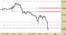 Future Dax intraday: chiuso lo short sul target