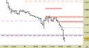 Future EuroStoxx50 intraday: chiuso lo short sul target