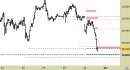 Future FtseMib intraday: raggiunti i primi obiettivi, abbassata la resistenza