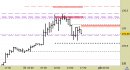 Future Bund intraday: abbassate le resistenze