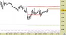 E.mini SP500 intraday: prezzi in riavvicinamento alla resistenza principale
