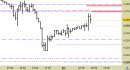 Future EuroStoxx50 intraday: prezzi in riavvicinamento alle nuove resistenze
