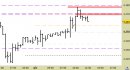 Future EuroStoxx50 intraday: prezzi respinti dalle resistenze