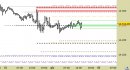 E.mini Nasdaq100 intraday: scenario del tutto invariato