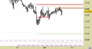 E.mini SP500 intraday: prezzi respinti dalle resistenze