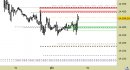 E.mini Nasdaq100 intraday: prezzi in riavvicinamento alle resistenze
