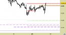 E.mini SP500 intraday: prezzi sulla resistenza principale