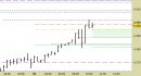 Future EuroStoxx50 intraday: rivisti tutti i livelli da ieri