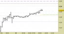 E.mini SP500 intraday: rivisti tutti i livelli da ieri