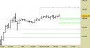 E.mini Nasdaq100 intraday: rivisti tutti i livelli da ieri